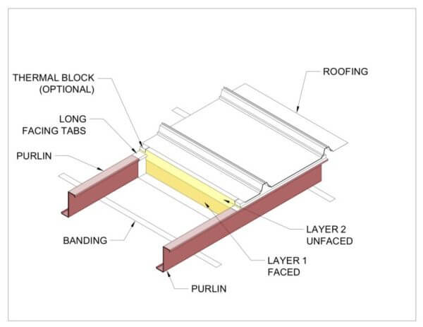 Long Tab Banded Insulation Systems | IDI Distributors