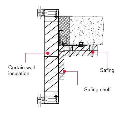 safing diagram