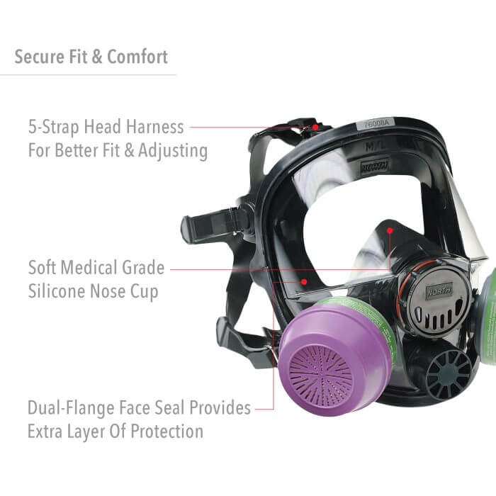facepiece respirator with cartridges