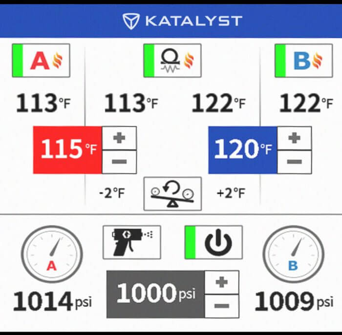 psi chart