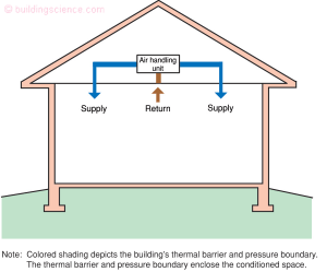 Unvented Attic Diagram