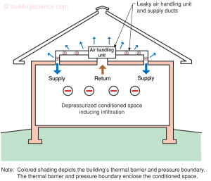 Vented Attic Diagram